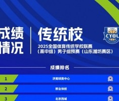 九游APP-双赛区激战！全国体育传统学校联赛（高中组）男子组预赛16强出炉